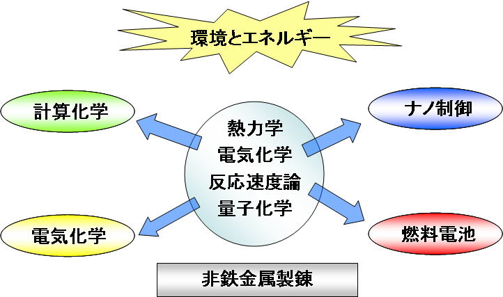 サンプル